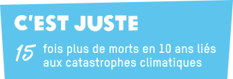 C'est juste 15x plus de morts en 10 ans liés aux catastrophes climatiques
