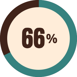 66%