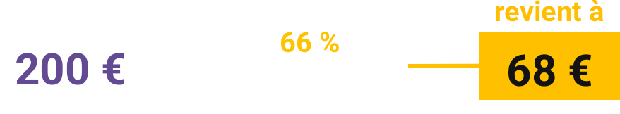 66 % de réduction fiscale : un don de 20 € revient à 68 €