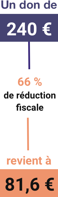 66 % de réduction fiscale